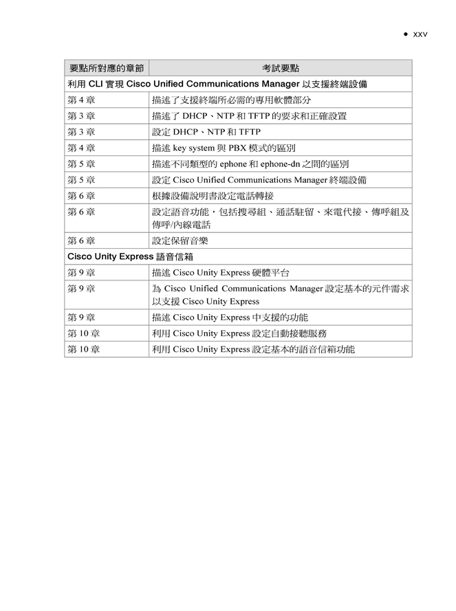 ccna voice study guide exam 640 460 pdf