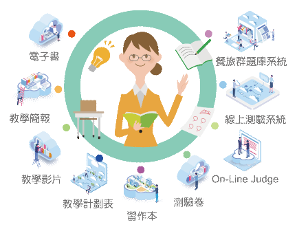 教學資源示意圖