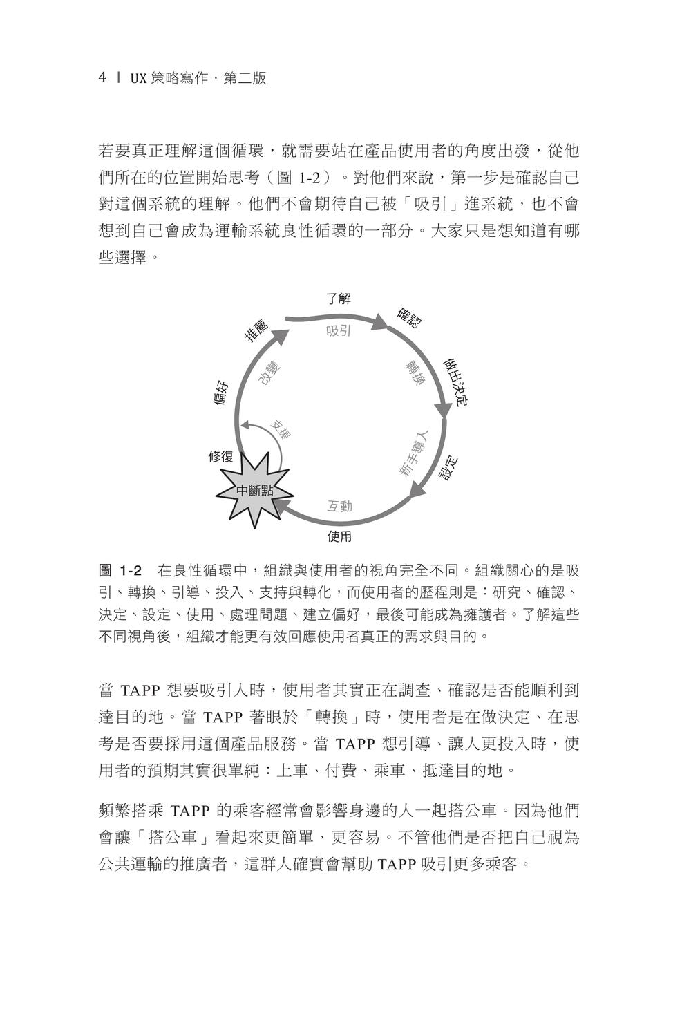 內頁