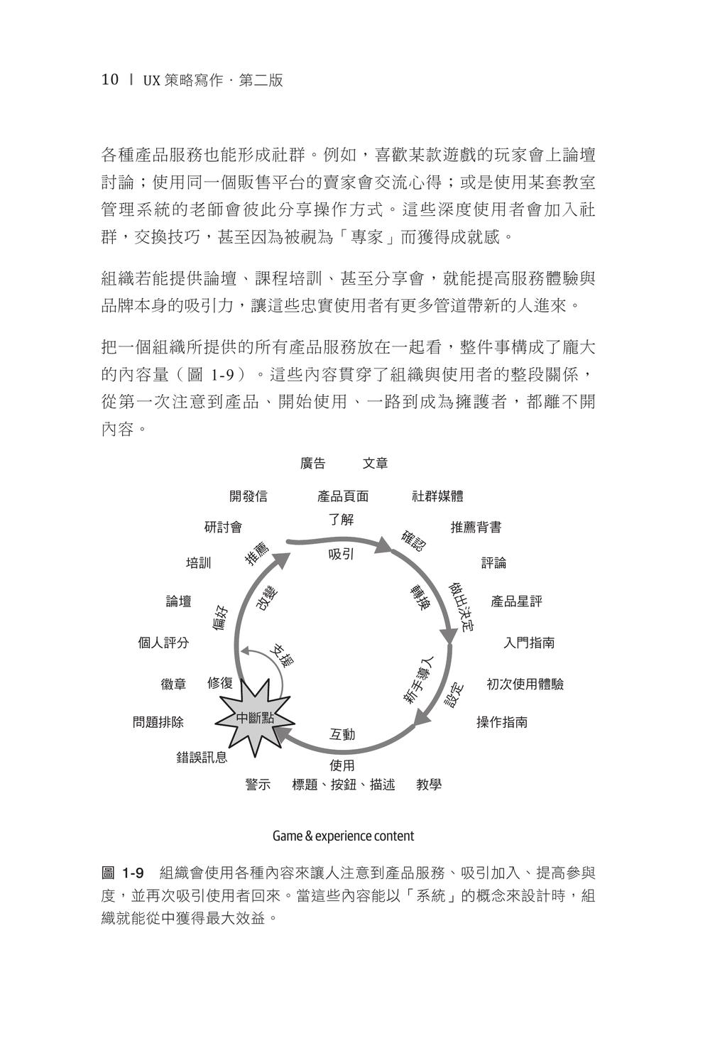 內頁