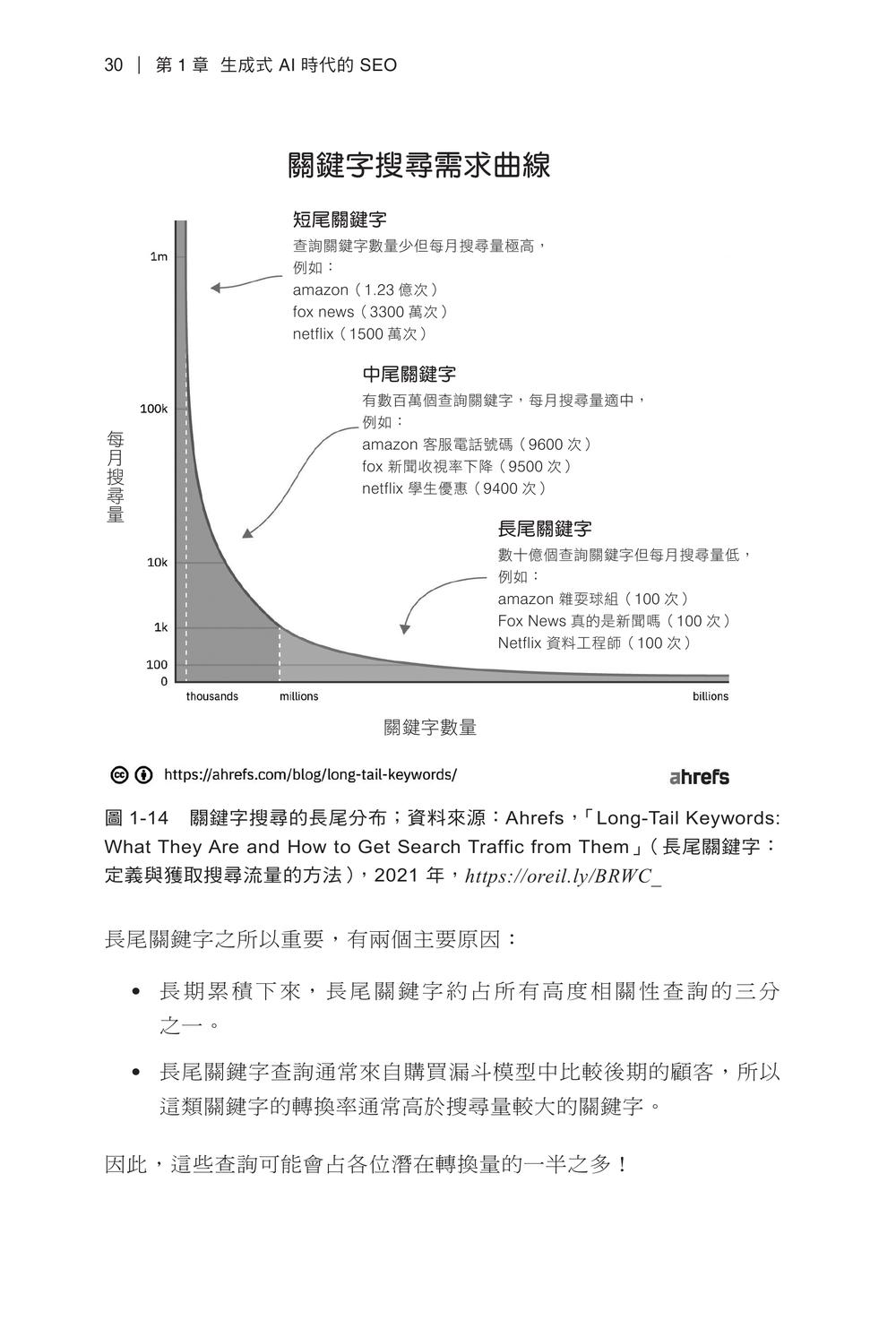 內頁