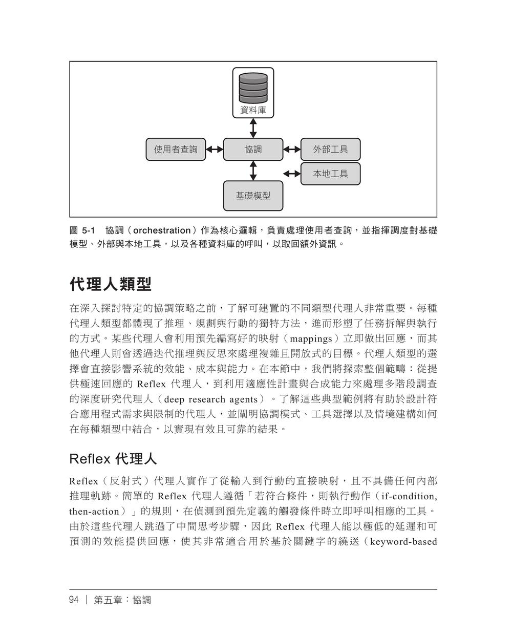 內頁