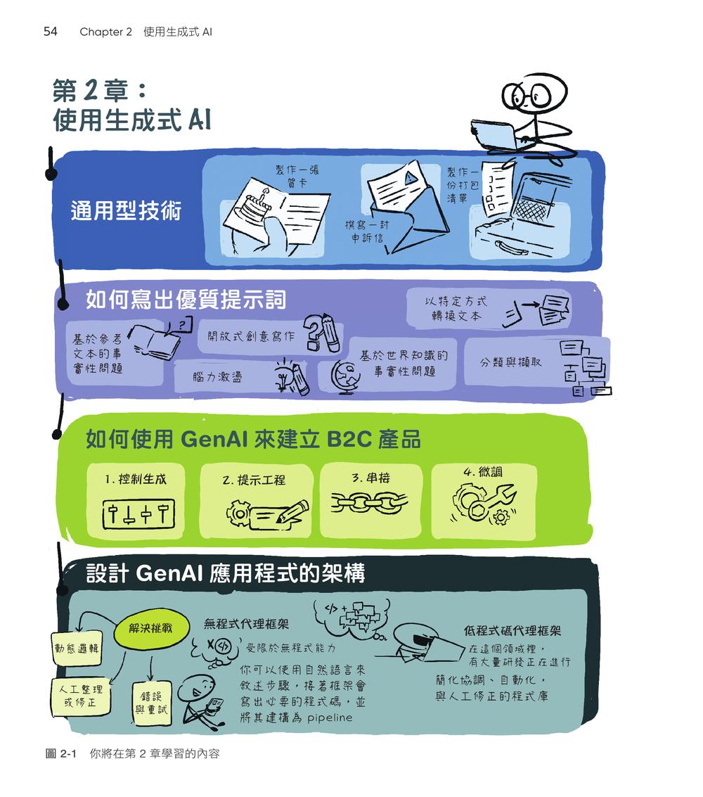 內頁