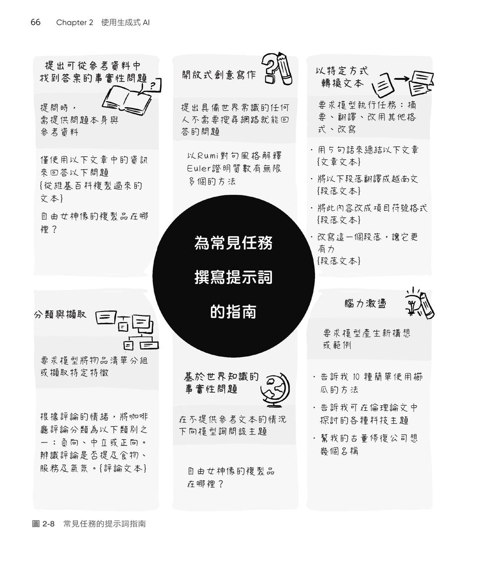 內頁