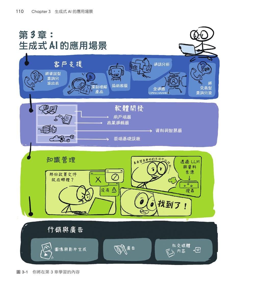 內頁