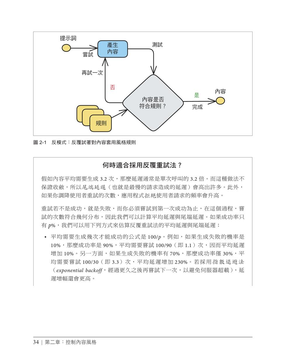 內頁