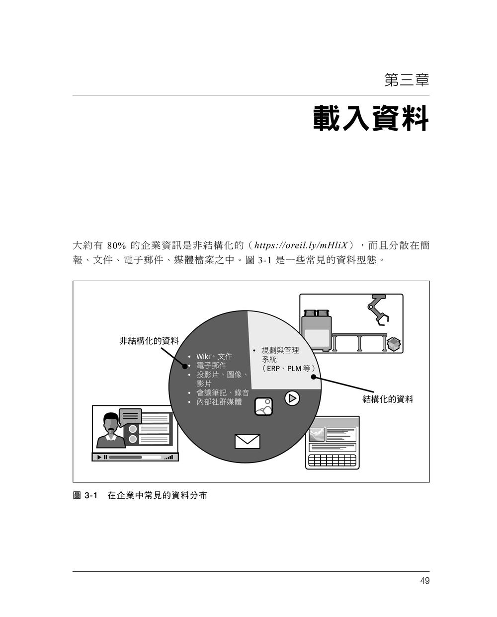 內頁