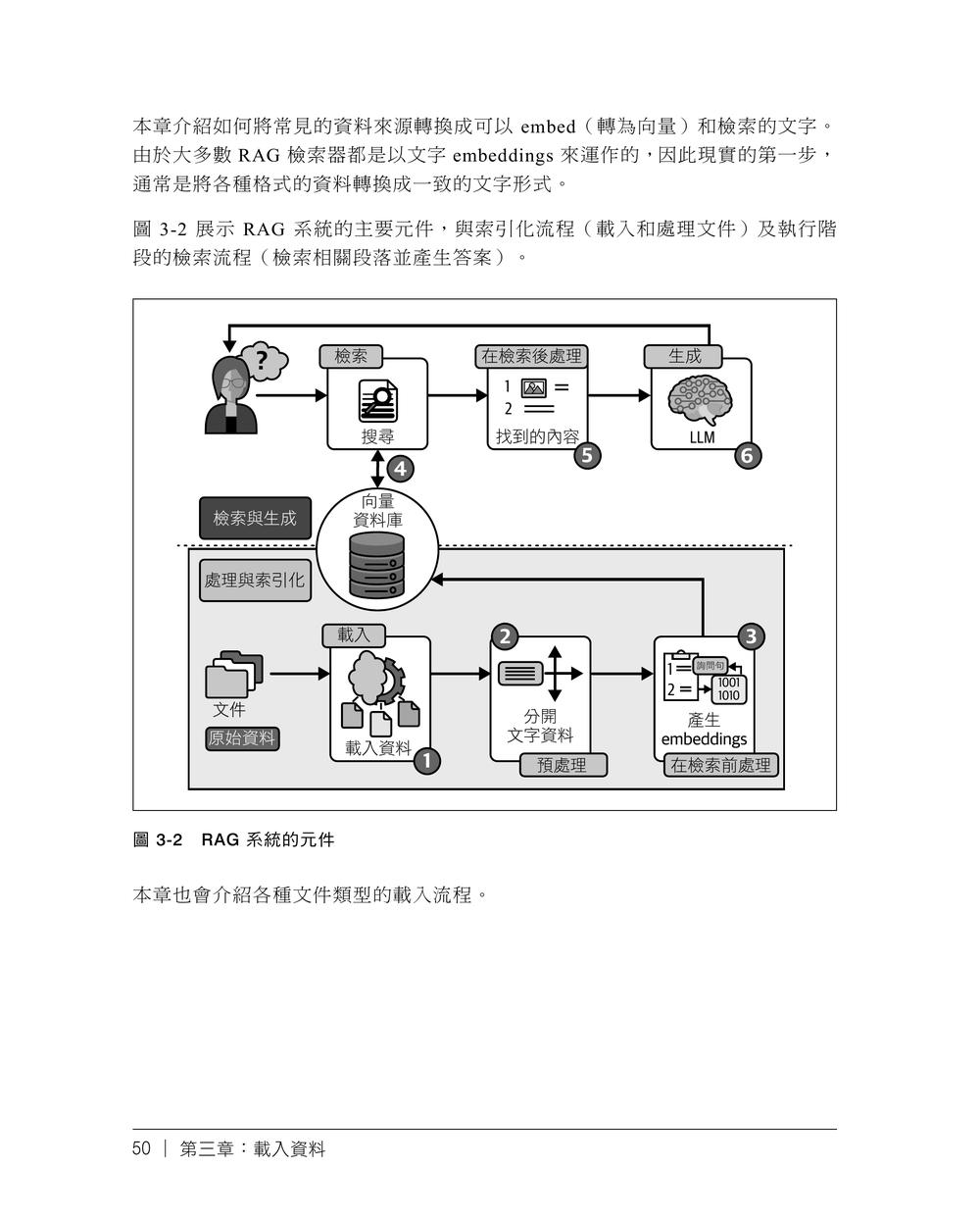 內頁