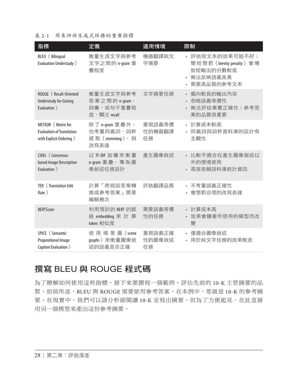 內頁