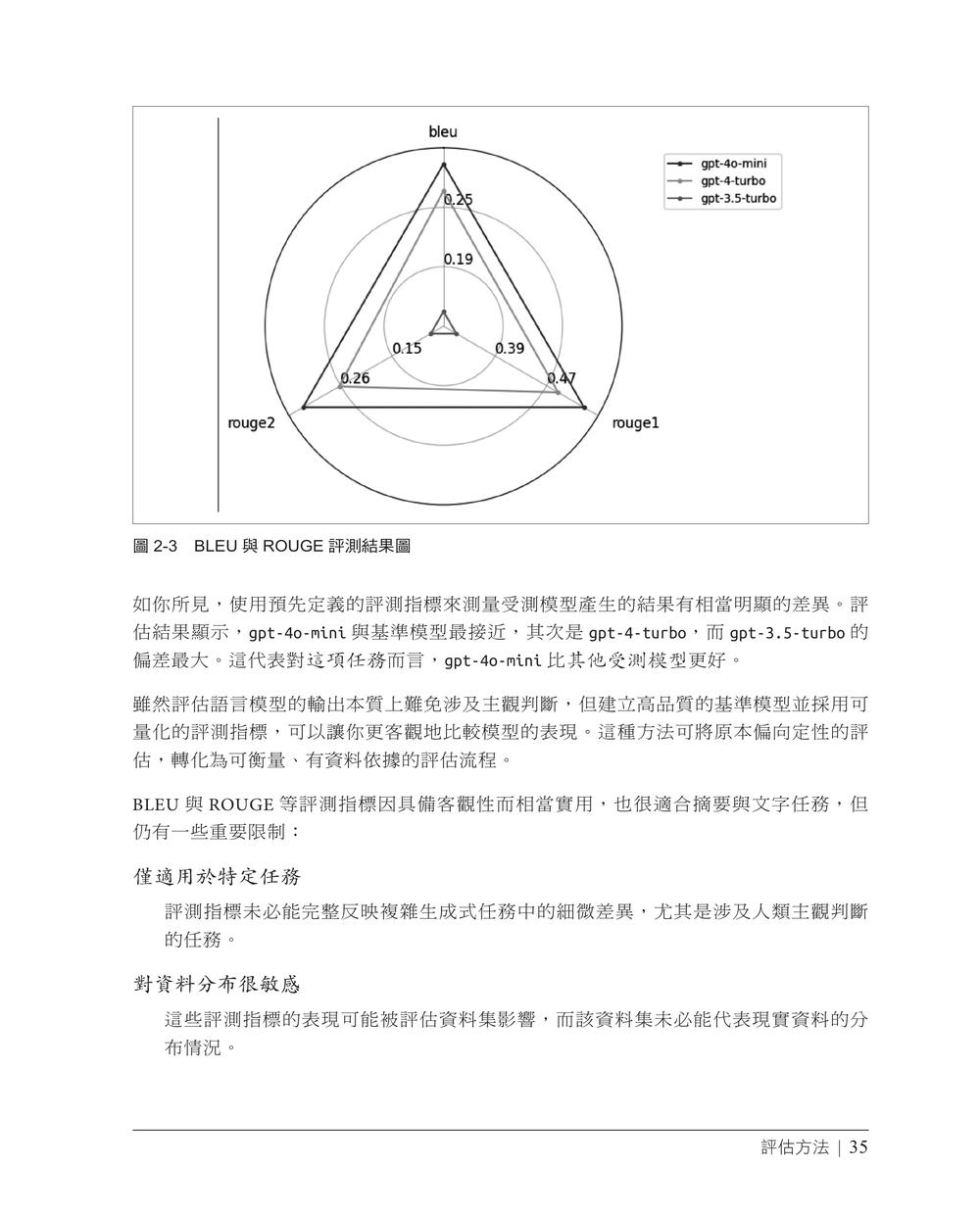 內頁