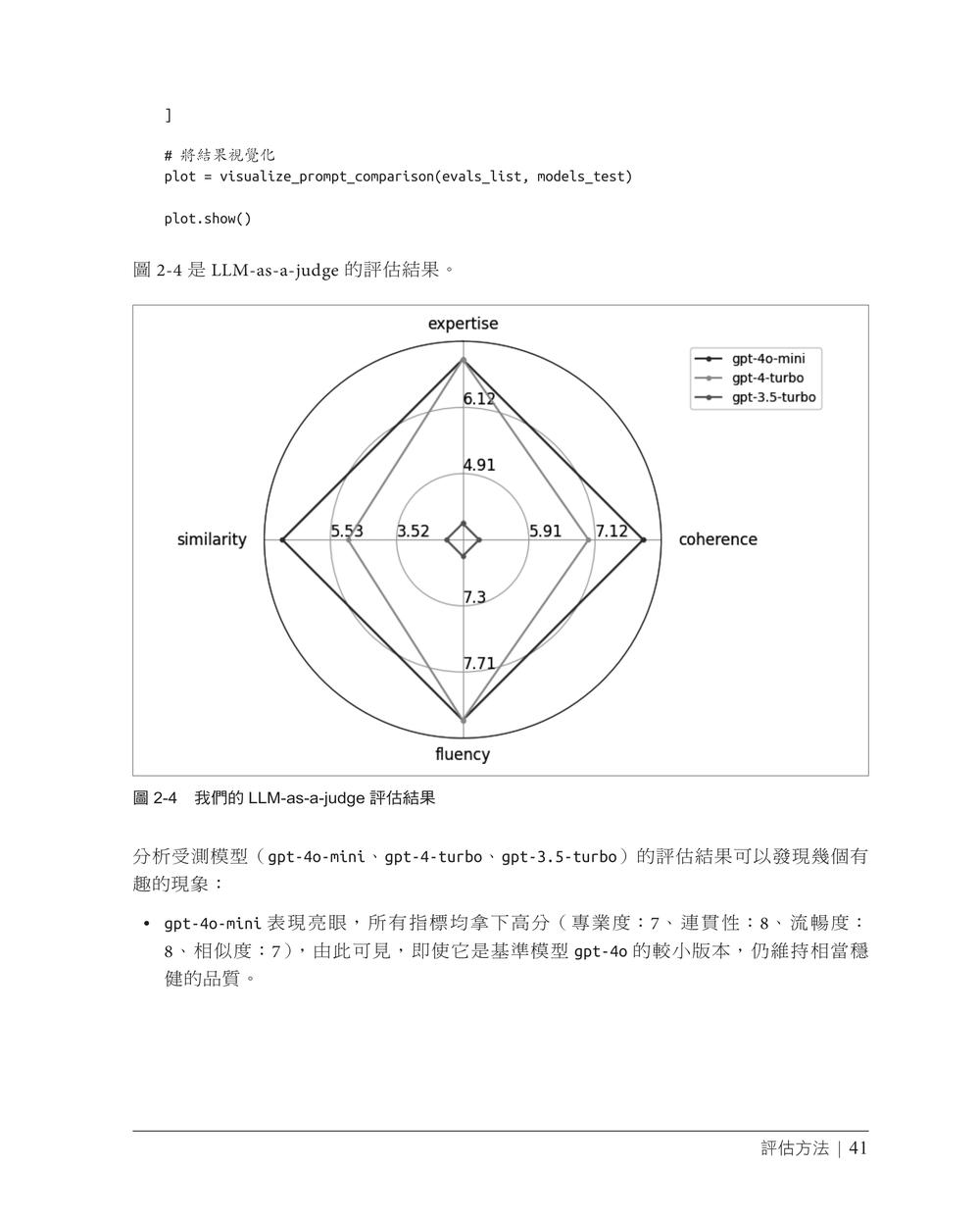 內頁