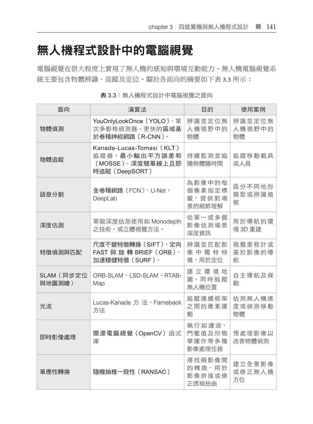 內頁