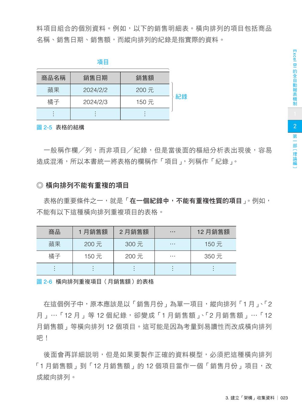 內頁