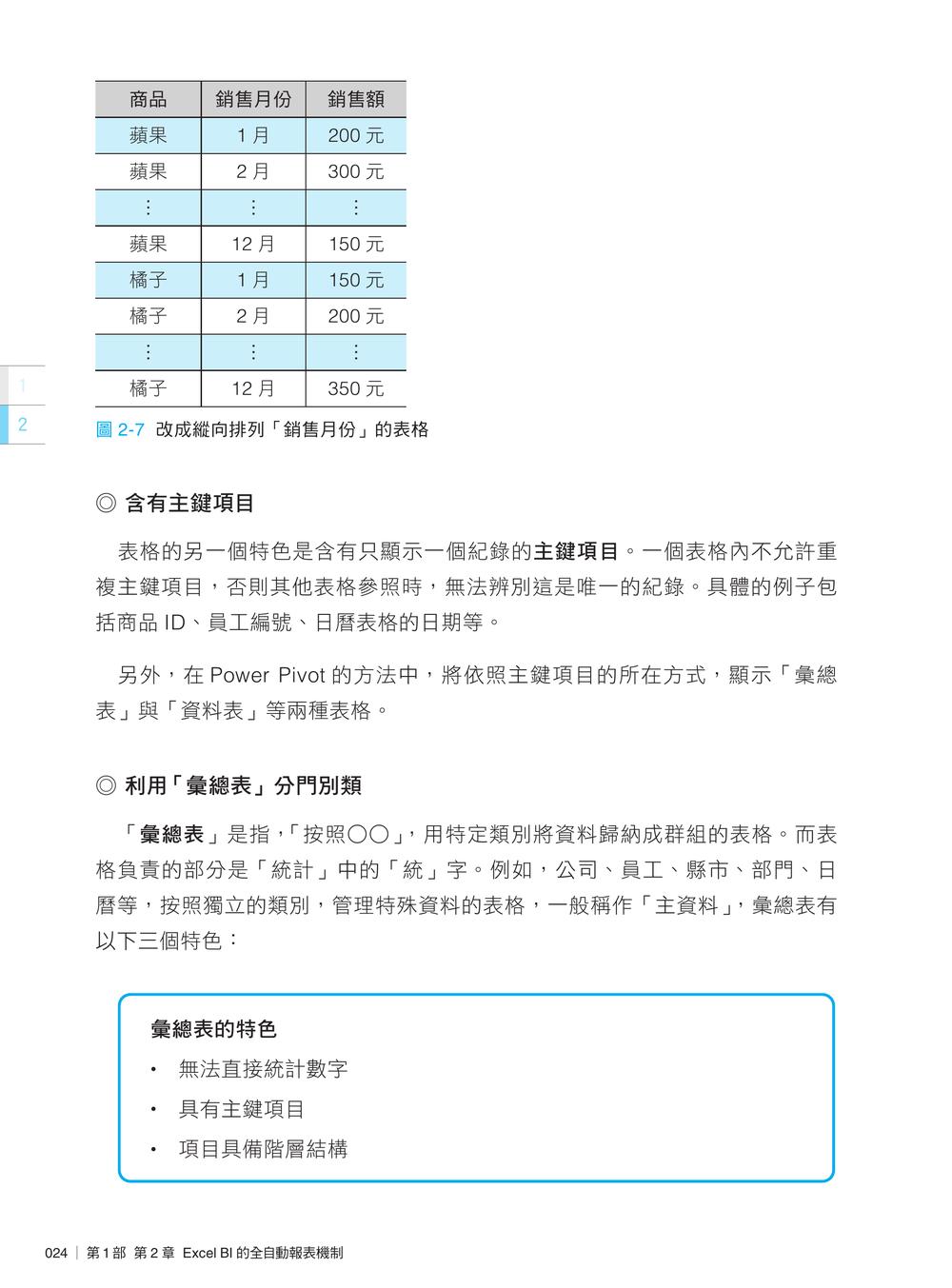 內頁