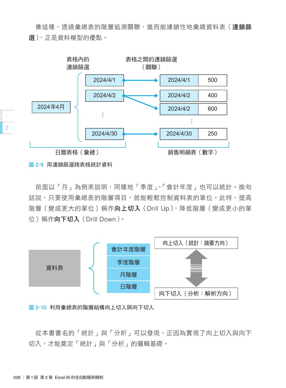 內頁