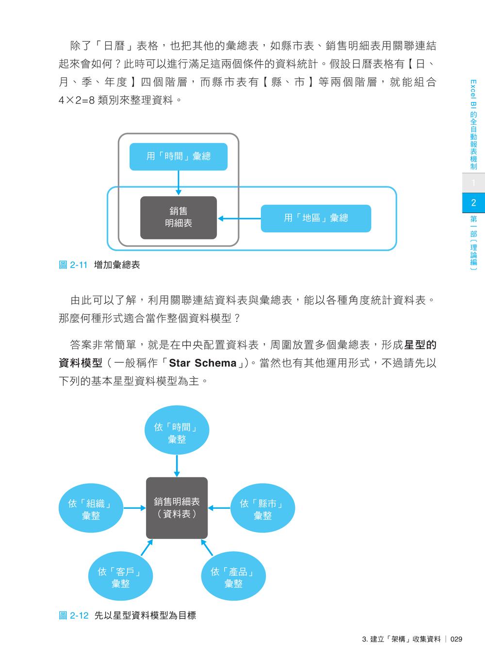 內頁