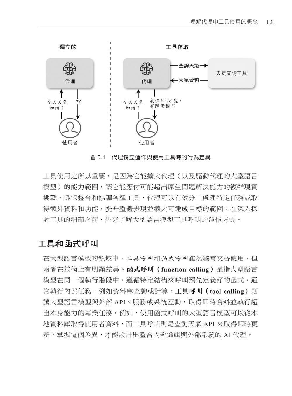 內頁