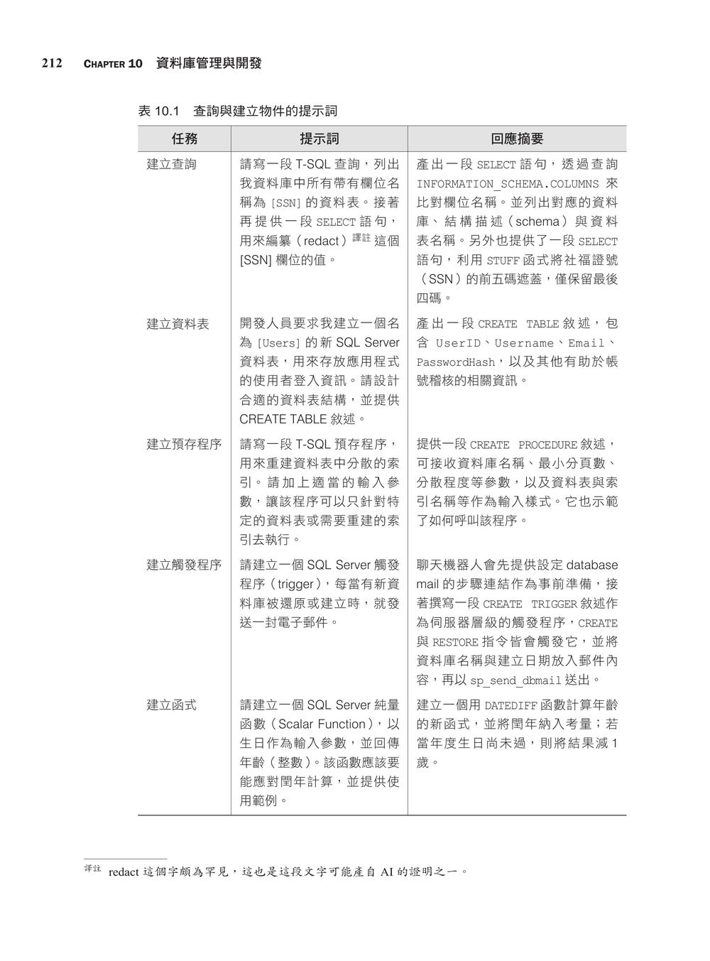 內頁