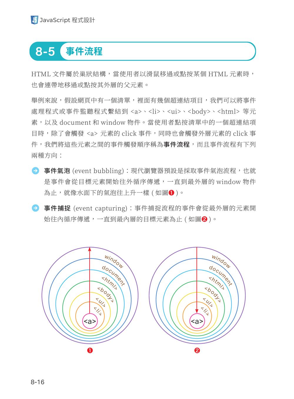 內頁