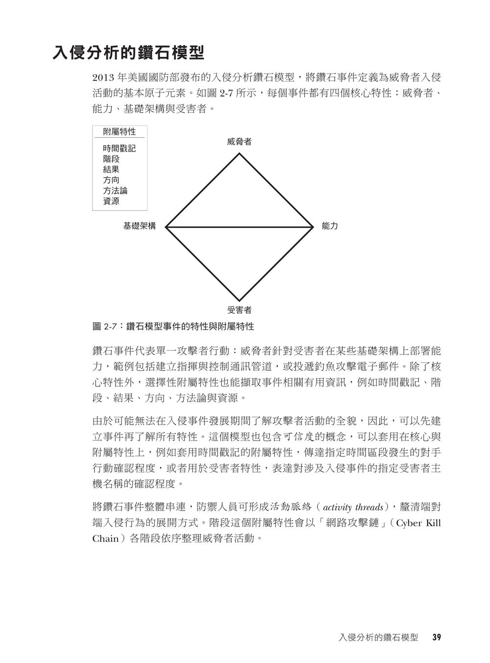 內頁