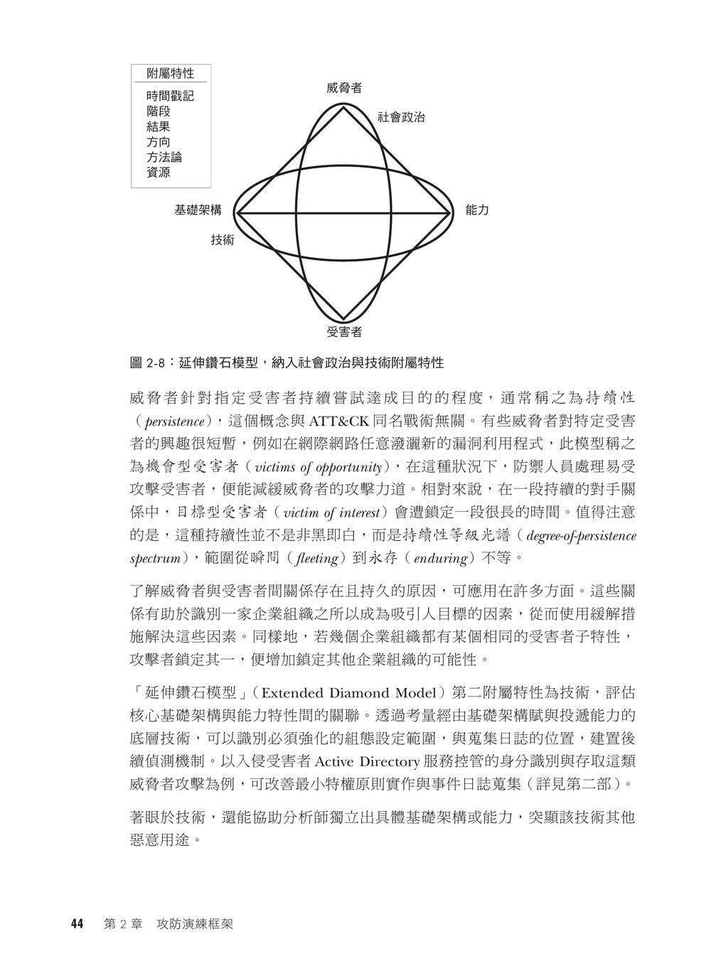 內頁