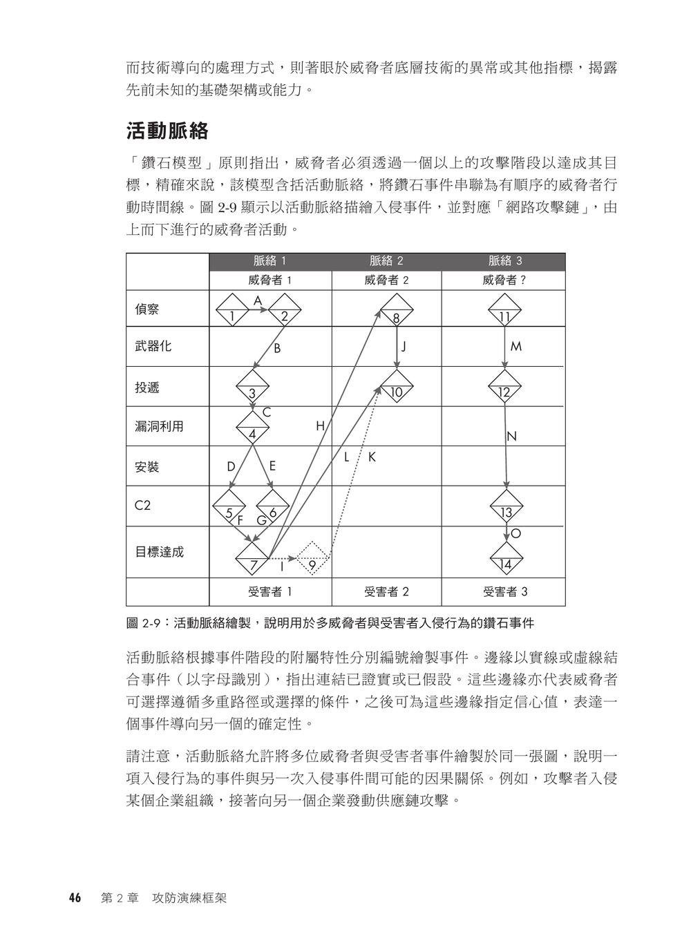內頁