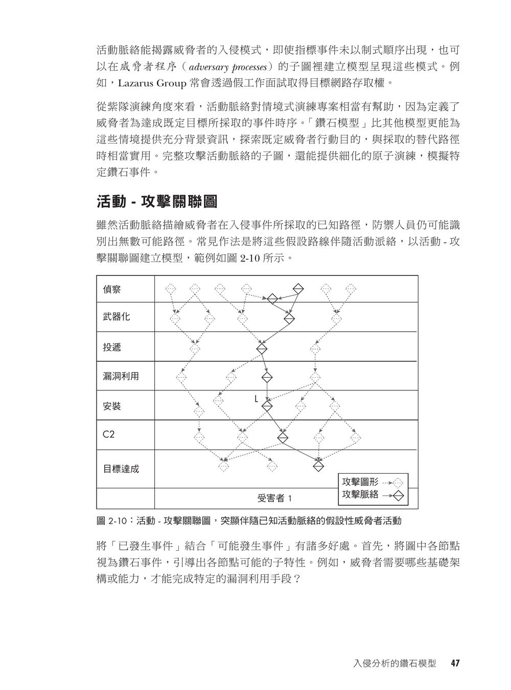 內頁