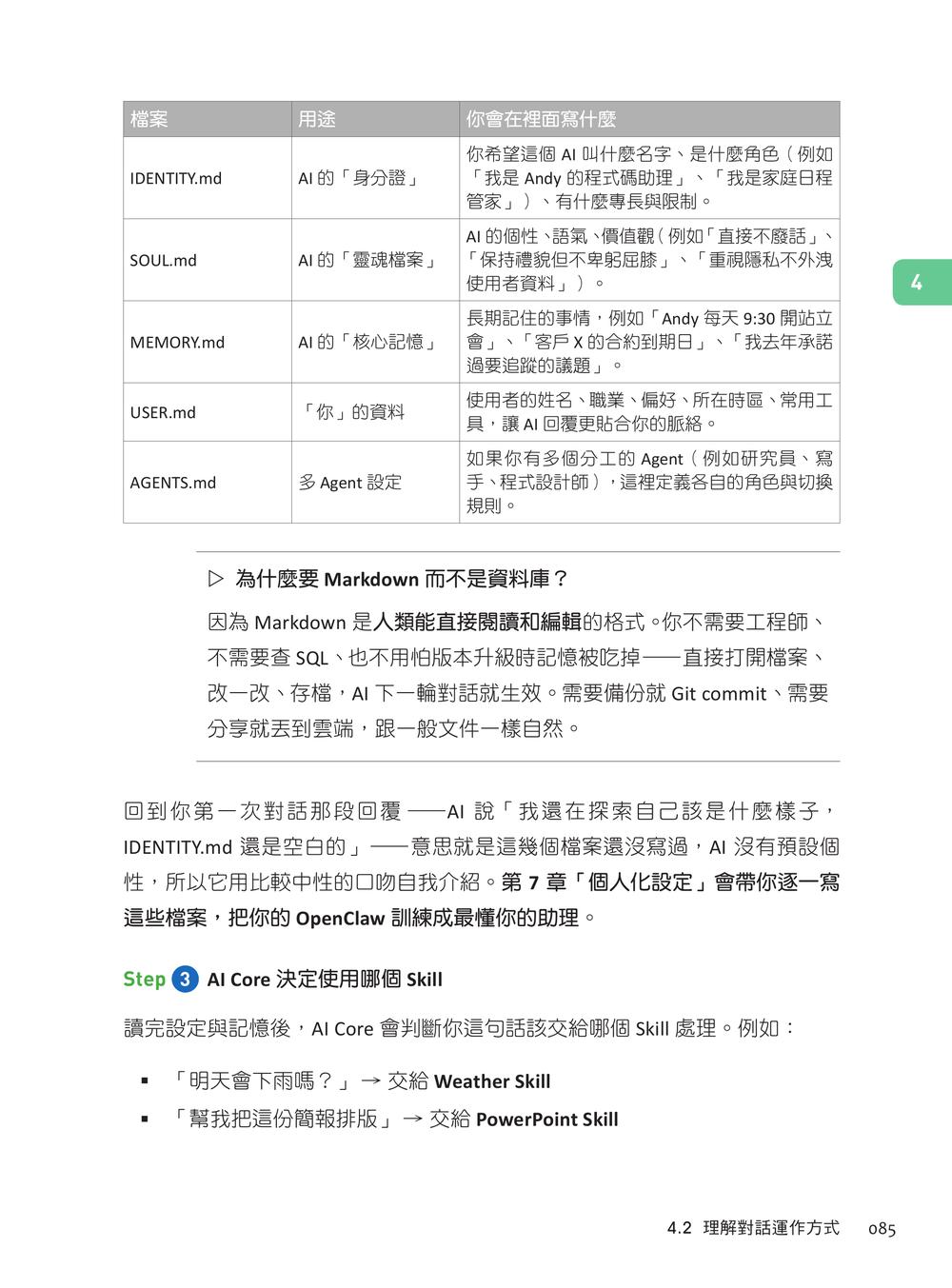 內頁