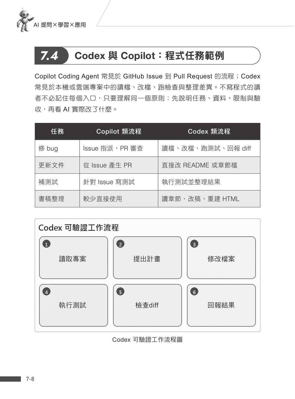 內頁