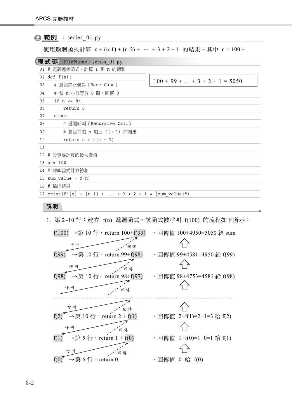 內頁