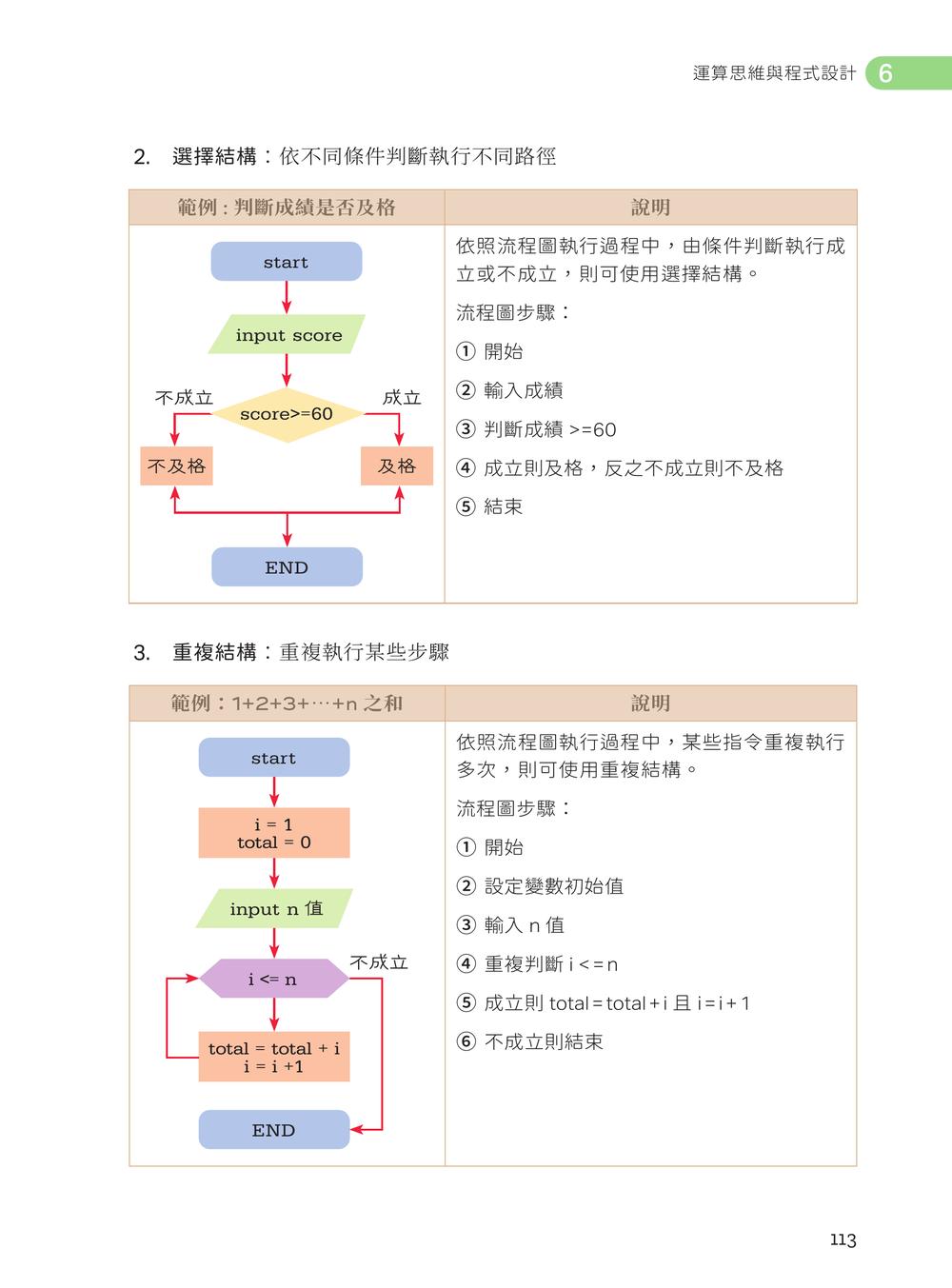 內頁