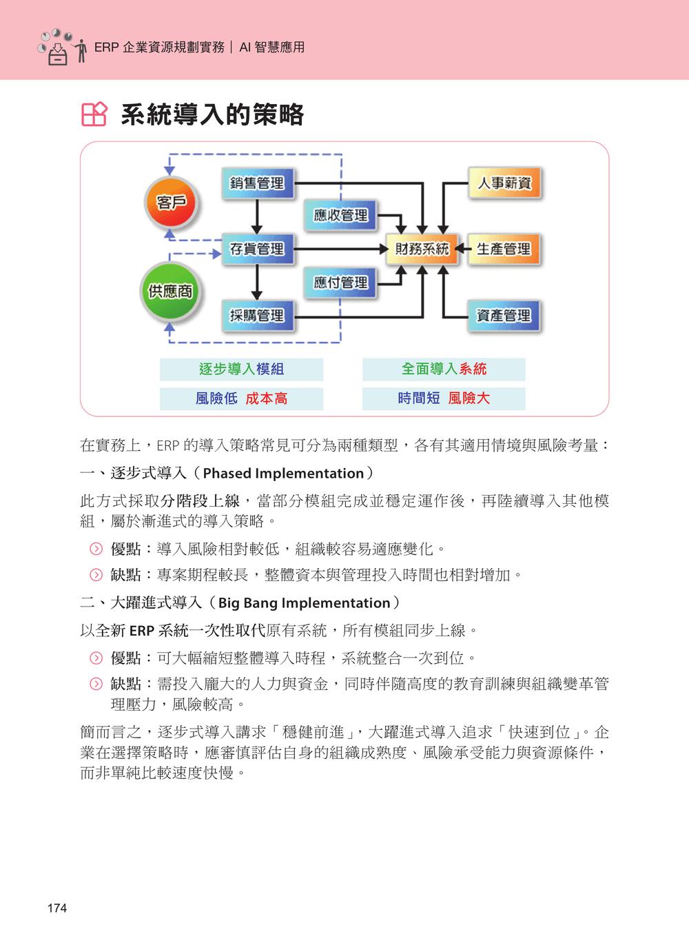內頁